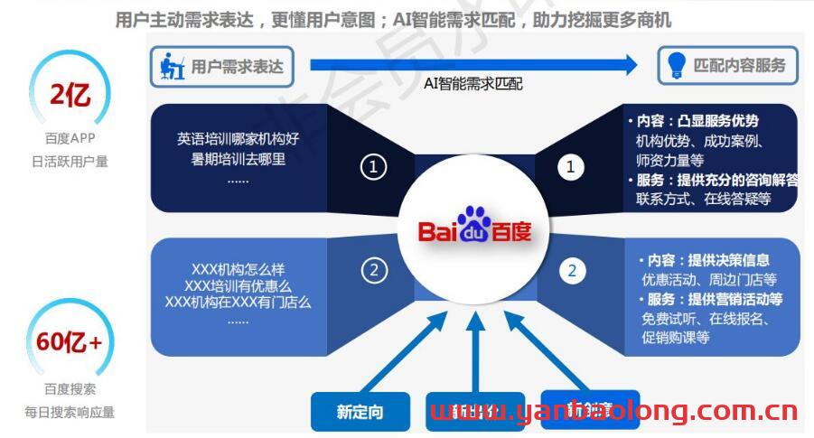 百度的sem工具有哪些？什么是百度竞价sem？