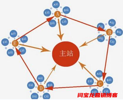 seo泛站群应用于护栏网/边坡防护网行业