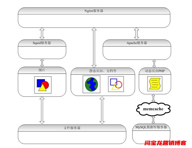 网站结构对网站后期优化的重要性你知道吗？