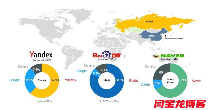 出口型公司yandex俄语推广哪个公司最好？