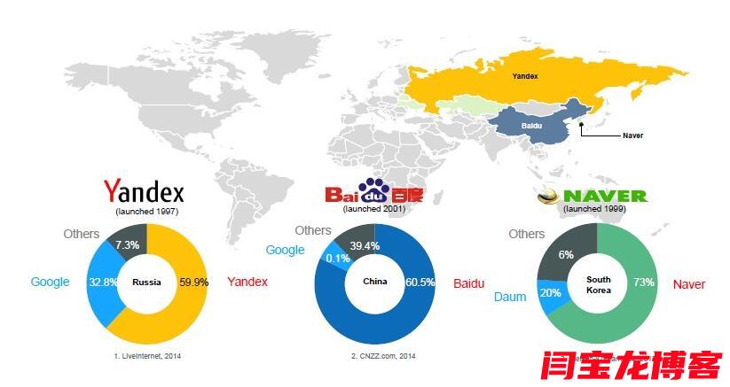 外贸公司yandex的推广有哪些？