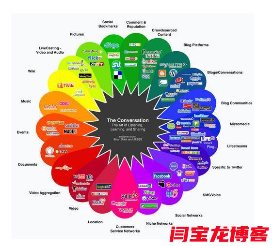 linkedin海外推广方式？中国社交媒体营销现状如何？