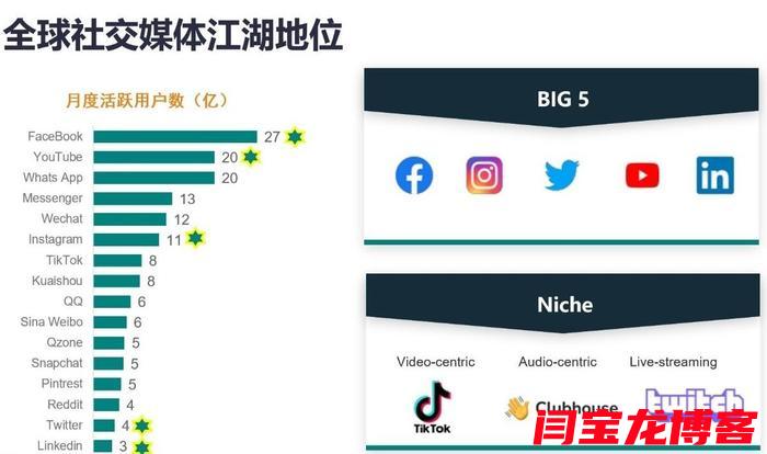 linkedin海外推广有哪些？你了解中国社交媒体营销的现状吗？