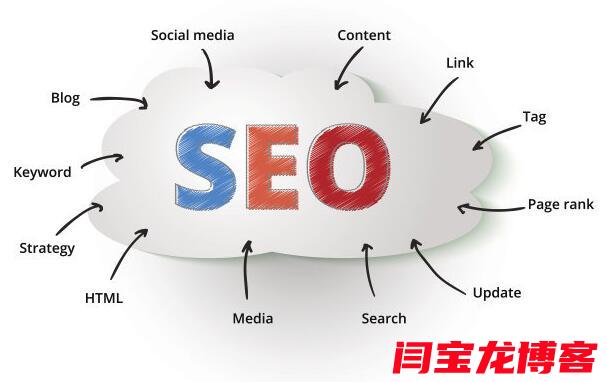 什么是电商网站seo？电商网站seo内容包括哪些？？