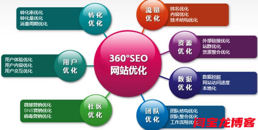 西安首页seo哪家效果好？首页seo具体方法是什么？