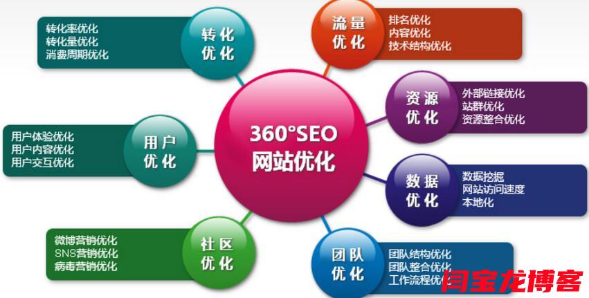西安seo关键词优化有哪些公司？哪家seo关键词优化公司靠谱？