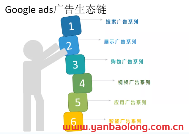 分享Google Ads广告投放的几条建议