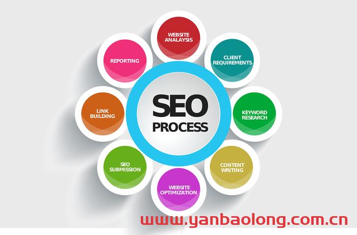 台州谷歌优化怎么选?谷歌seo怎么快速获得长尾?