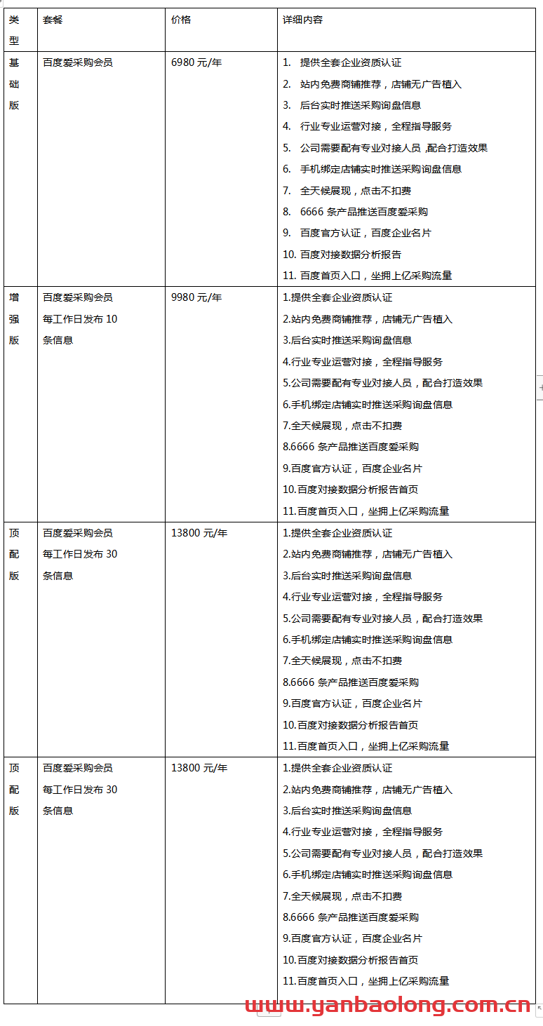 百度爱采购会员服务套餐【官价6980元起】更多服务优惠多多