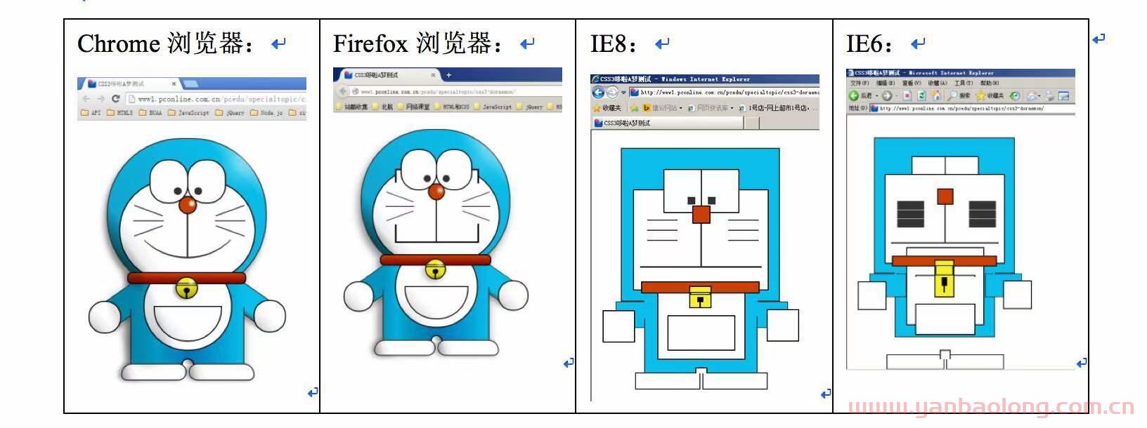 为什么新网站在不同浏览器上样式不一致？