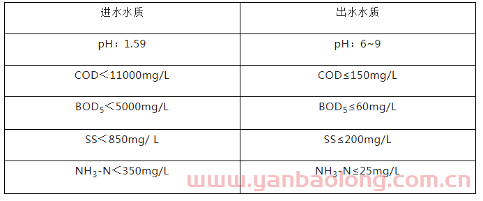 西安杰瑞环保分享污水处理系统培训手册（包括厌氧、好氧处理设备问题及解决方法）