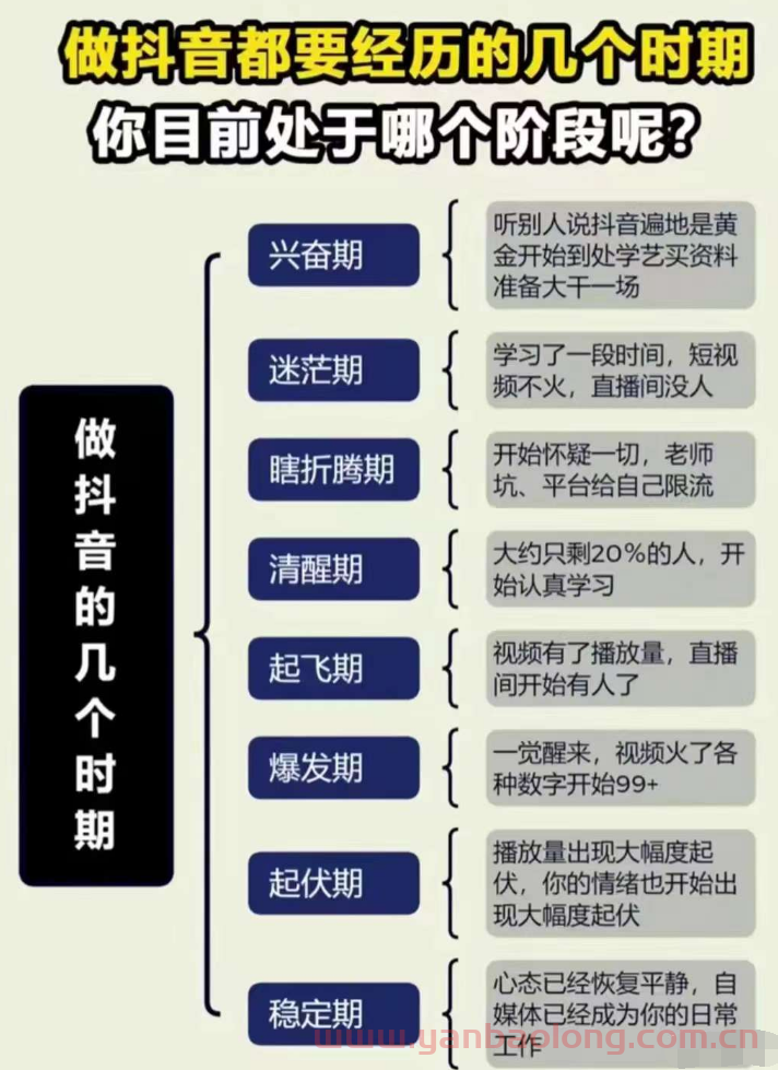 现在我们的业务不是考虑做不做抖音，而是怎么做成抖音，流量变订单