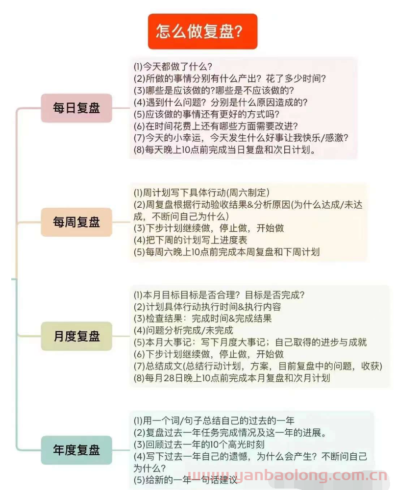 复盘提问列表，有效复盘