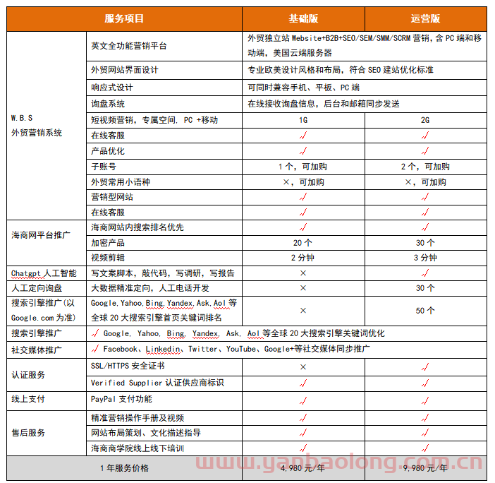 外贸营销推广之海商网5月份报价单（特惠版）